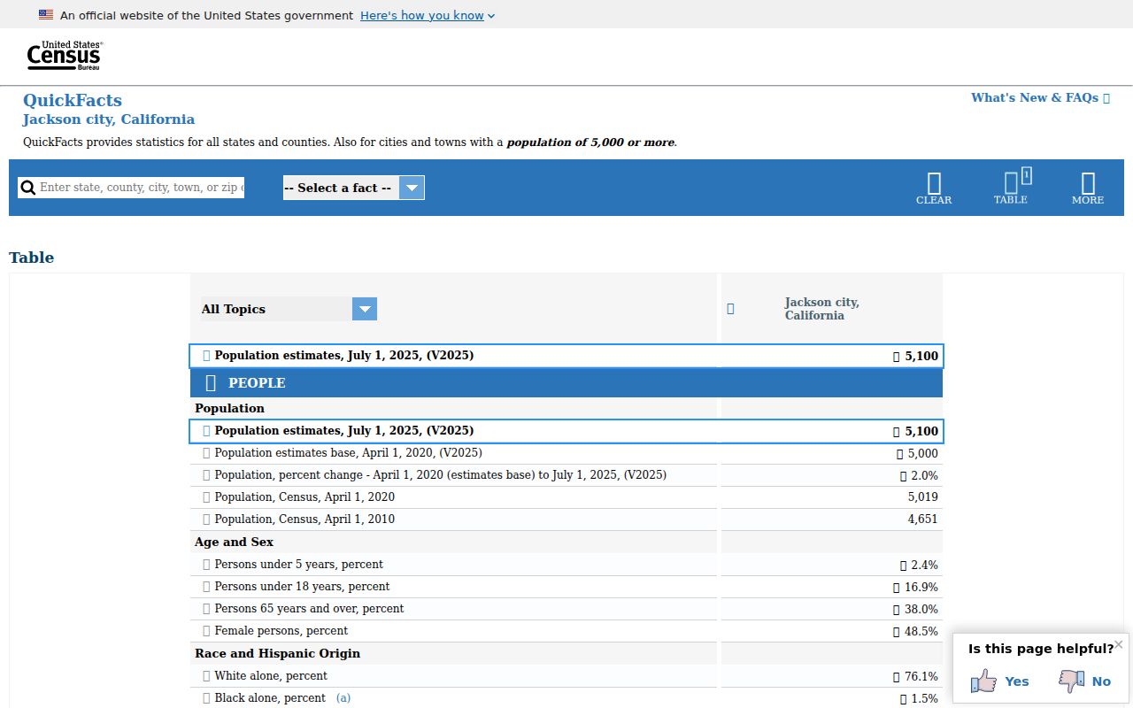 Jackson criminal history Census population context